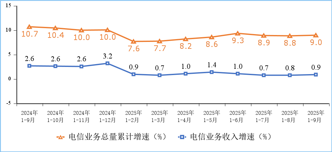 我國5G基站總數達470.5萬個，軟件開發面臨新機遇與挑戰