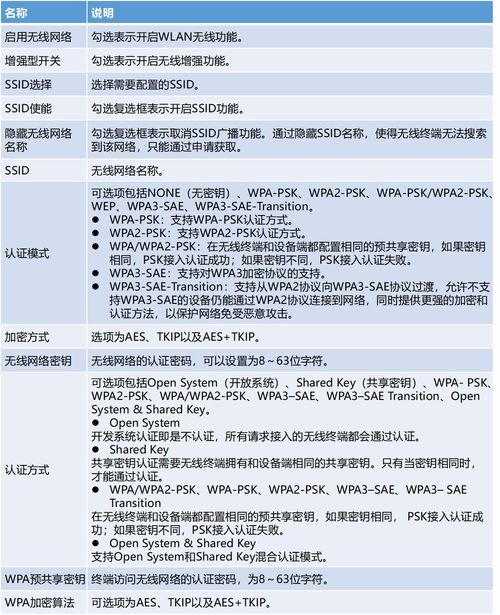 中興FTTR常用業務配置指導（中國電信業務篇）