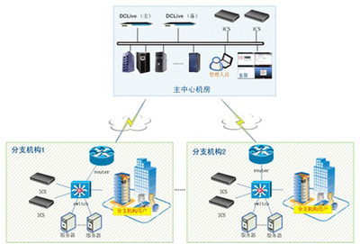 構筑電信行業數據中心穩定與安全運營的雙重防線 產品與技術的深度實踐
