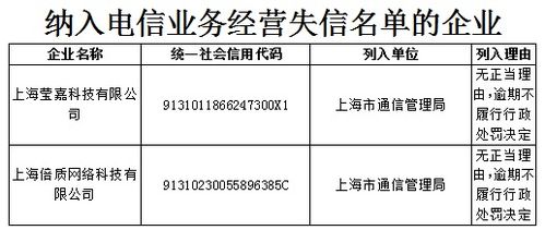軟件開發行業誠信經營警示 2020年第三季度40家企業被納入電信業務不良與失信名單