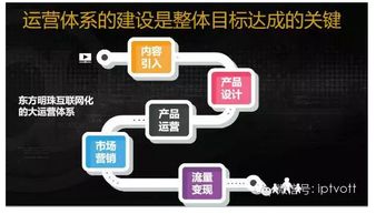 東方明珠 融合電信業務，擘畫2016年發展新藍圖
