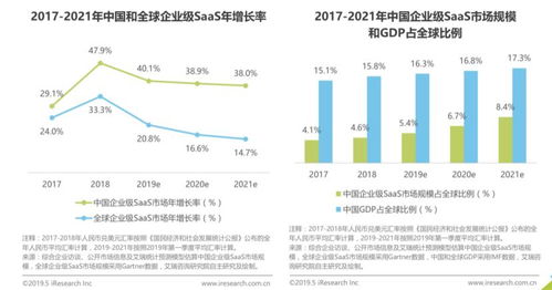 B端產品經理如何更清晰地理解業務與軟件開發